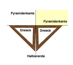 Winkelmessung mit Dreieck  - © Eckart Unterberger